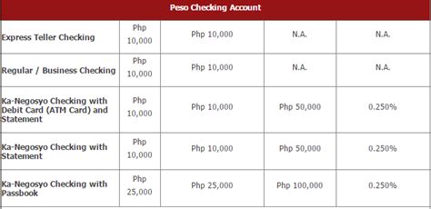 business loan bpi|bpi business account requirements.